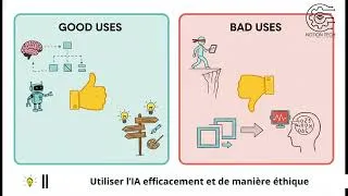 Miniature : Connaissez-vous comment utiliser l’IA de façon efficace et éthique ?