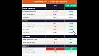 Miniature : Embaucher, c'est la solution !