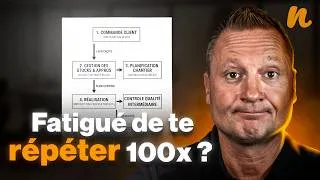 Miniature : Comment créer des process quand on est artisan?
