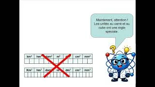 Miniature : 🧠Conversions d’unités : la méthode facile avec les puissances de 10