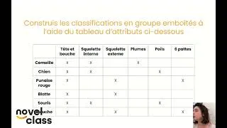 Miniature : SVT : Les fossiles et la parenté entre les êtres vivants - Exercice corrigé