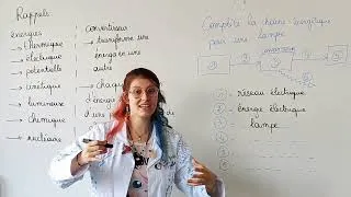 Miniature : Sciences 6ème : Les chaînes de conversion énergétique