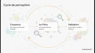 Miniature : Ton cerveau ne voit pas la réalité, et voici pourquoi | Neurosciences & Neuroplasticité