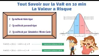 Miniature : Comprendre la Valeur a Risque (VaR) : approches de calcul, avantages et inconvénients