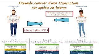 Miniature : Tutoriel utilisation d'option en bourse | Cas pratique Option Call