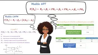 Miniature : Comprendre le Modèle APT et sa différence avec le Medaf | Évaluation des actifs financiers en bourse