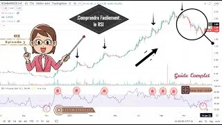 Miniature : Tout savoir sur le RSI et son utilisation en bourse | Le guide complet pour débutant - Épisode 3