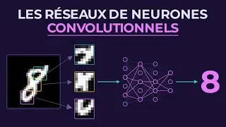 Miniature : Réseaux de Neurones Convolutionnels - De la Théorie au Code en 1H