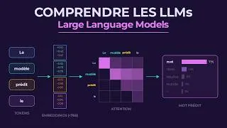 Miniature : Comprendre les LLMs - De l'intuition aux notions clés