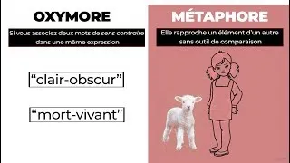 Miniature : Les clés de la réussite - Comment définir un terme ?