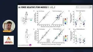 Miniature : MASTERCLASS Coordination musculaire hypertrophie sélective des ischios jambiers Lilian Lacourpaille