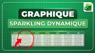 Miniature : Créer un Graphique Sparkline Dynamique dans Excel !