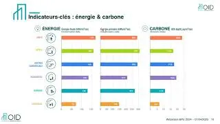 Miniature : Baromètre de la performance énergétique et environnementale des bâtiments 2024 - Webinaire LinkedIn