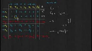 Miniature : RO/ Programmation linéaire - Minimisation (Méthode Big M)
