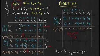 Miniature : RO/ Programmation linéaire - Minimisation (Méthode 2 Phases)