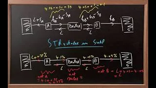 Miniature : Finance/ Comment structurer un SWAP de taux d’intérêt?