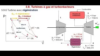 Miniature : Initiation à la thermodynamique - L'enthalpie - Turbines à gaz et turboréacteurs (2/2)