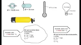 Miniature : Initiation à la thermodynamique - Exercices sur le chapitre 2 - Le premier principe et l'énergie