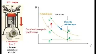 Miniature : Initiation à la thermodynamique - Les échanges d'énergie et le premier principe (3/3)
