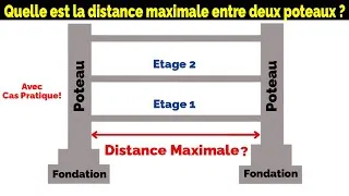 Miniature : Quelle est la distance maximale entre deux poteaux ? 🤔