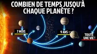 Miniature : Combien de Temps Faut-il Vraiment Pour Atteindre Chaque Planète du Système Solaire ?