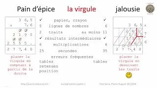 Miniature : multiplications cycle 3