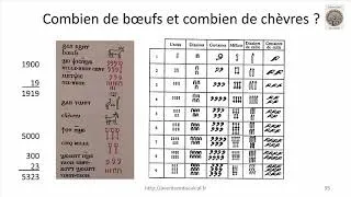 Miniature : aventure du calcul : la numération