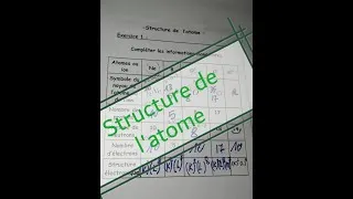Miniature : Modèle de l'Atome. 2exercices