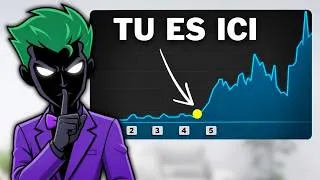 Miniature : 7 Signes Qui Montrent Que Tu Vas Percer Sur YouTube