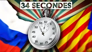 Miniature : Les Pays ayant vécu le moins longtemps - (La Reconnaissance d'un Pays)