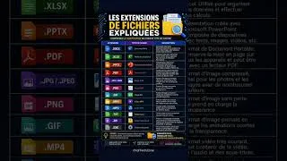 Miniature : Les extensions de fichiers expliquées simplement.