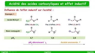 Miniature : Acidité des acides carboxyliques et effet inductif