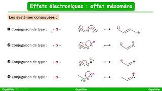 Miniature : Effets électroniques 2 : l'effet mésomère