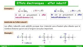 Miniature : Effets électroniques 1 : l'effet inductif