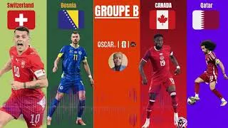 Miniature : Road to World Cup 2026 : Présentation Officielle des 48 Nations Qualifiées | Avec David Jn Louis GB