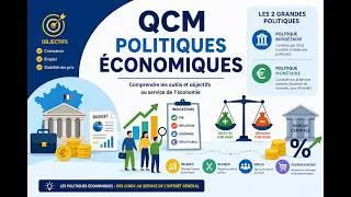Miniature : QCM Politiques Économiques Corrigé (20 Questions)