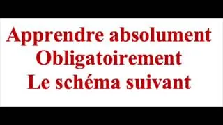 Miniature : les hypothéses à l'examen   SD 480p