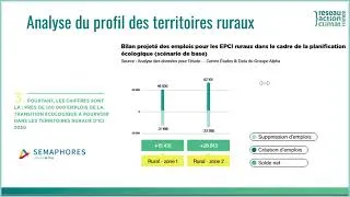 Miniature : Transition écologique : quel potentiel d’emplois dans les territoires ruraux ?