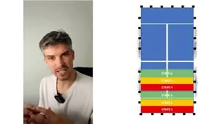 Miniature : Cours magistral #8  - Les différentes zones en défense au padel - Théorie