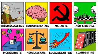 Miniature : Toutes les Théories Économiques Expliquées en 17 Minutes