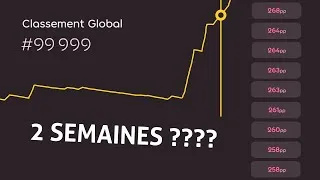 Miniature : Comment rapidement atteindre les 5 digit sur osu!