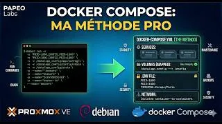 Miniature : Comprendre les grands concepts de Docker - Docker Compose en 1h : Volumes, Réseaux et Sécurité