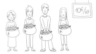 Miniature : La consommation collaborative, c'est quoi ?