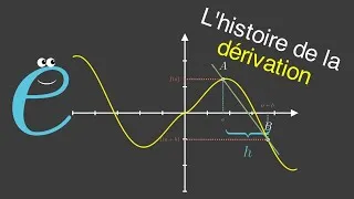 Miniature : Comment comprendre FACILEMENT les dérivées