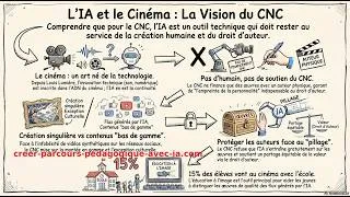 Miniature : [8/30] Outils IA gratuits : ce que le débat CNC révèle aux formateurs