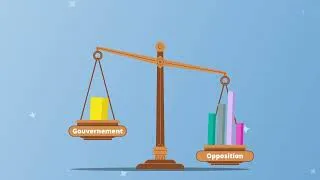 Miniature : Quels sont les gouvernements majoritaires et minoritaires?