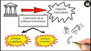 Miniature : C'est quoi une politique économique ??