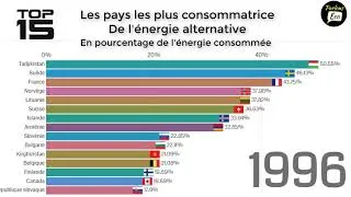Miniature : Les pays les plus consommatrice de l'énergie alternative