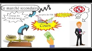 Miniature : bourse des valeurs et marché financier