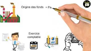 Miniature : C'est quoi le bilan comptable en 3 min 🚀